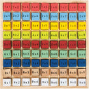 Drvena tablica množenja u boji